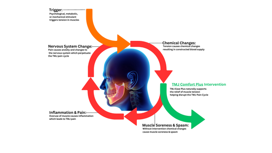 Individual experiencing jaw tension from stress-related teeth clenching, a common TMJ pain cause.